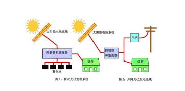 徐州太阳能发电 金乌能源