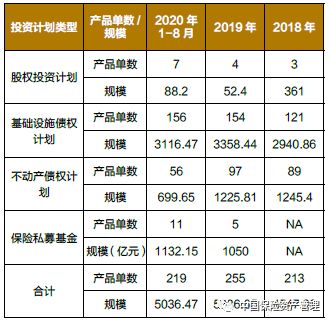 特别策划丨德邦资管高敏 券商角度看保险机构参与基础设施REITs的角色与机遇