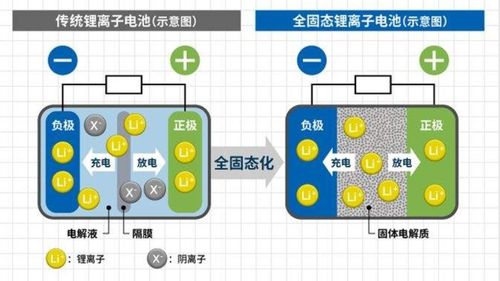 固态锂离子电池厂商太蓝新能源完成A 轮融资,碧桂园创投独家投资