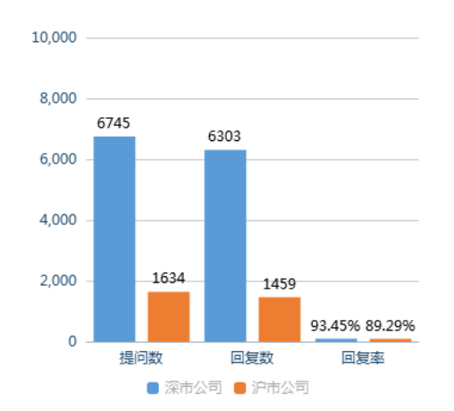 [独家]全景互动周报:本周"三季报","天然气"和"新能源"成投资者关注