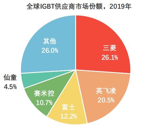 中国新能源汽车电控系统行业深度解析