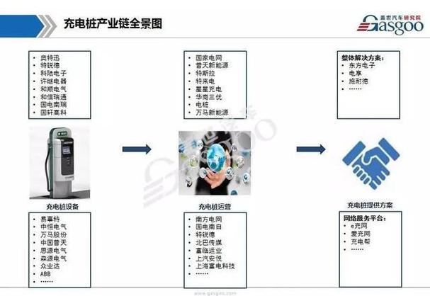 充电桩 区块链 破解充电桩运营痛点,新能源链应利用区块链技术突破