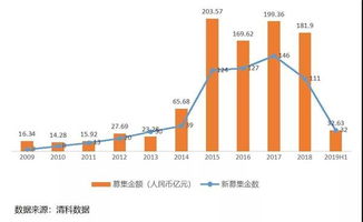 田轩 苦等18个月 资管新规真的 开口子 了