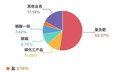 云图控股募资25亿跨界新能源 能否赶上行业 窗口期