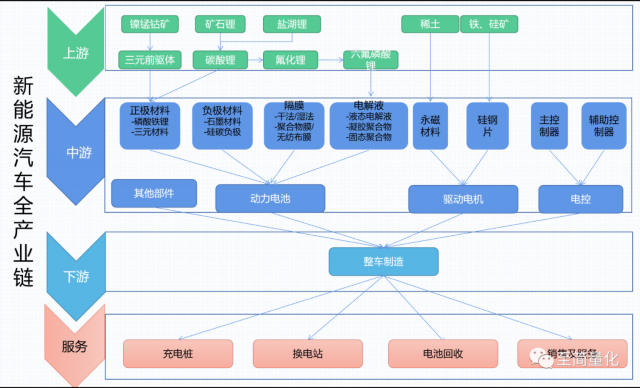 新能源产业链全球投资机会纵览