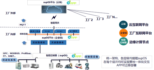 国投创业以科技成果转化投资赋能“新基建”