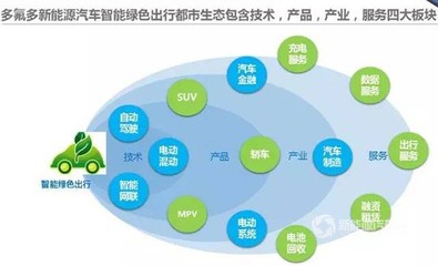 探营红星汽车,揭秘最低调的新造车势力