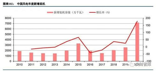 央财智库 新能源行业2021年中期投资策略报告,电驰早,风光好