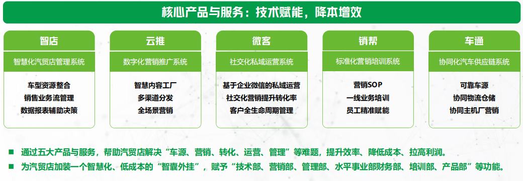 30万造车大军、3000亿投资,汽车经销商的新赛道面试