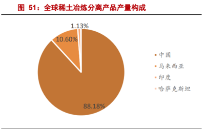 新能源金属行业深度研究及投资策略:供需紧平衡,维持高景气