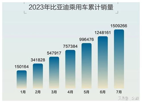 财富500强,一年前进224位的车企企业