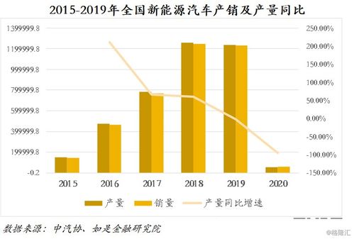 新能源 新能源汽车的心脏 动力电池投资逻辑与重点公司全解析