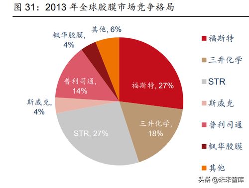 电气设备新能源行业研究及2022年投资策略