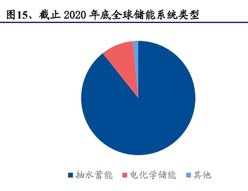 新能源发电行业研究与投资策略 无限风光,风光无限