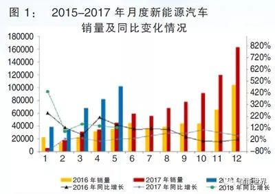 分析 中游锂电或率先受益于补贴新政 后补贴时代新能源汽车投资机会展望