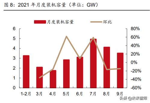 电气设备新能源行业研究及2022年投资策略