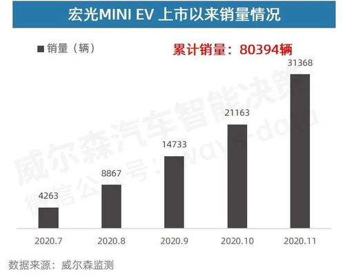 2021年新能源补贴新政解读 补贴退坡20 ,里程补贴退坡是关键