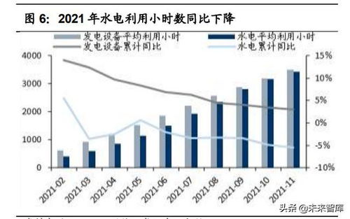 电力新能源行业投资策略 关注储能 抽蓄 氢能 煤电改造