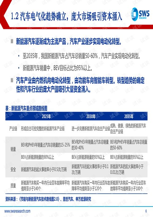 新能源发电渐入佳境,新能车全球渗透率提升 2021年电力设备及新能源行业投资策略20201117精品报告2020.pdf